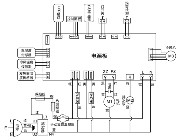 滾筒衣服烘干機 滾筒衣服烘干機