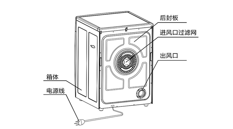 滾筒衣服烘干機由哪些零部件構成