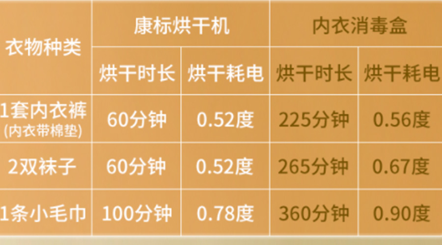 小型烘干機耗電嗎？小型烘衣服機廠家來解答